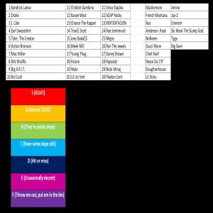 OTD E19: 2010's Rappers Tier List!