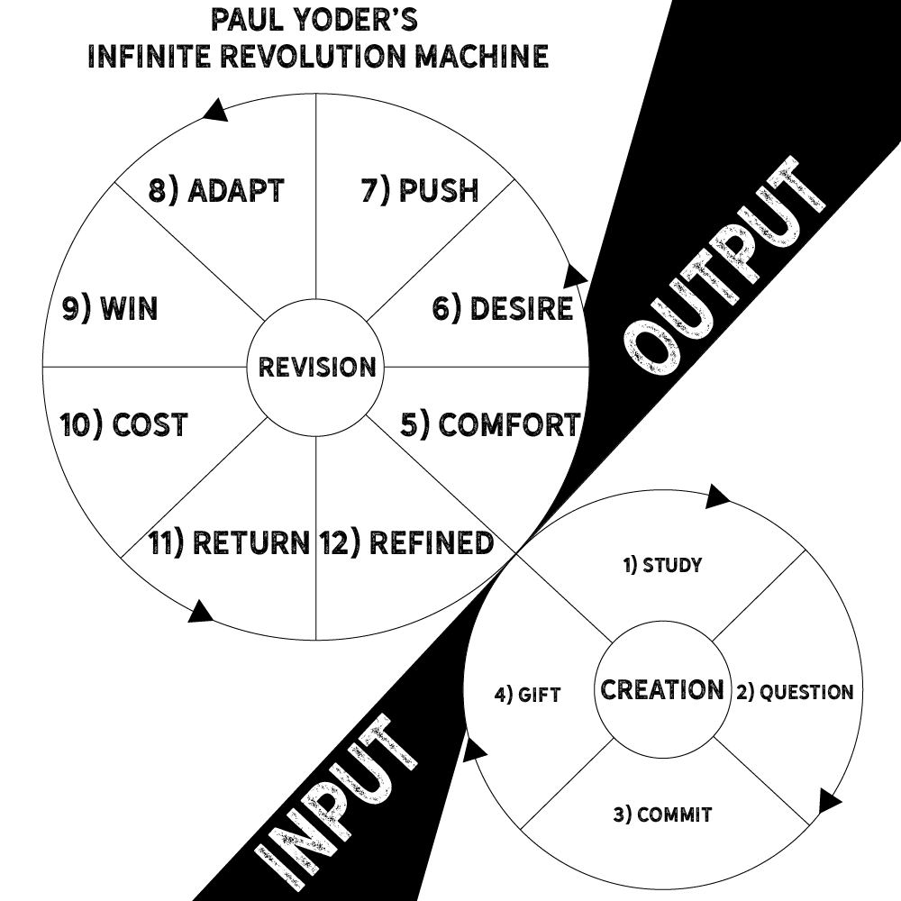 Author’s Dozen: Revised, Pt. 8: Refined Yourself