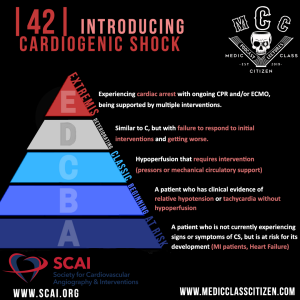 | 42 | Introduction to Cardiogenic Shock