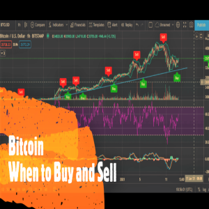 Bitcoin -When to buy and sell