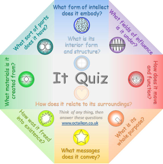 It quiz