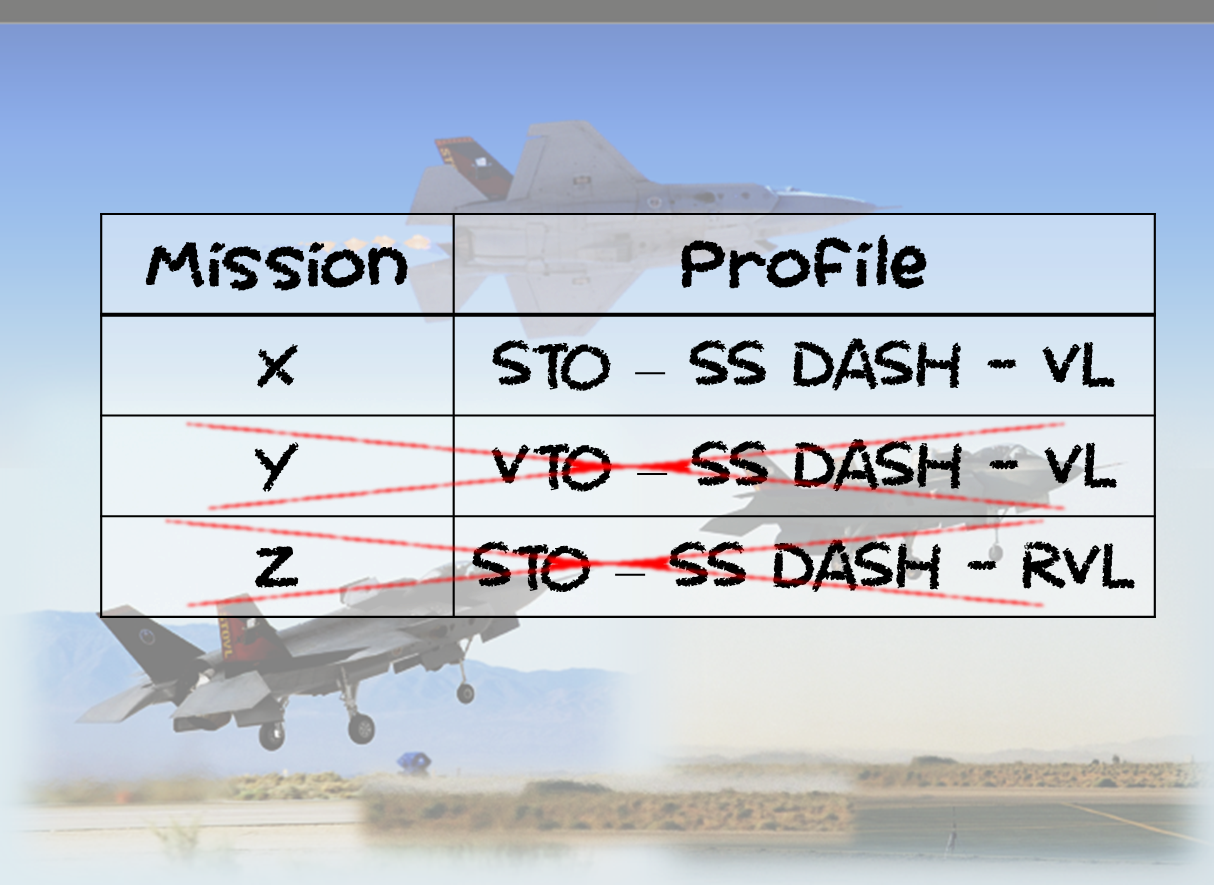 On Condition: The Flight Test Safety Podcast