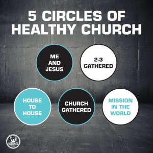 5 Circles of Healthy Church