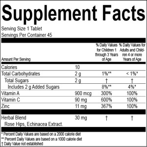 Key Elements of Supplement Labels