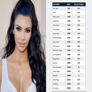 Who Will Be Kim Kardashian’s Next Boyfriend?