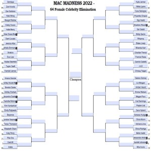 Mac Madness 2022