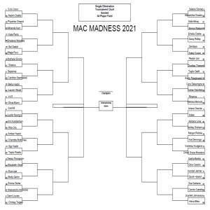 Mac Madness 2021
