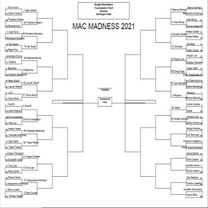 Mac Madness 2021