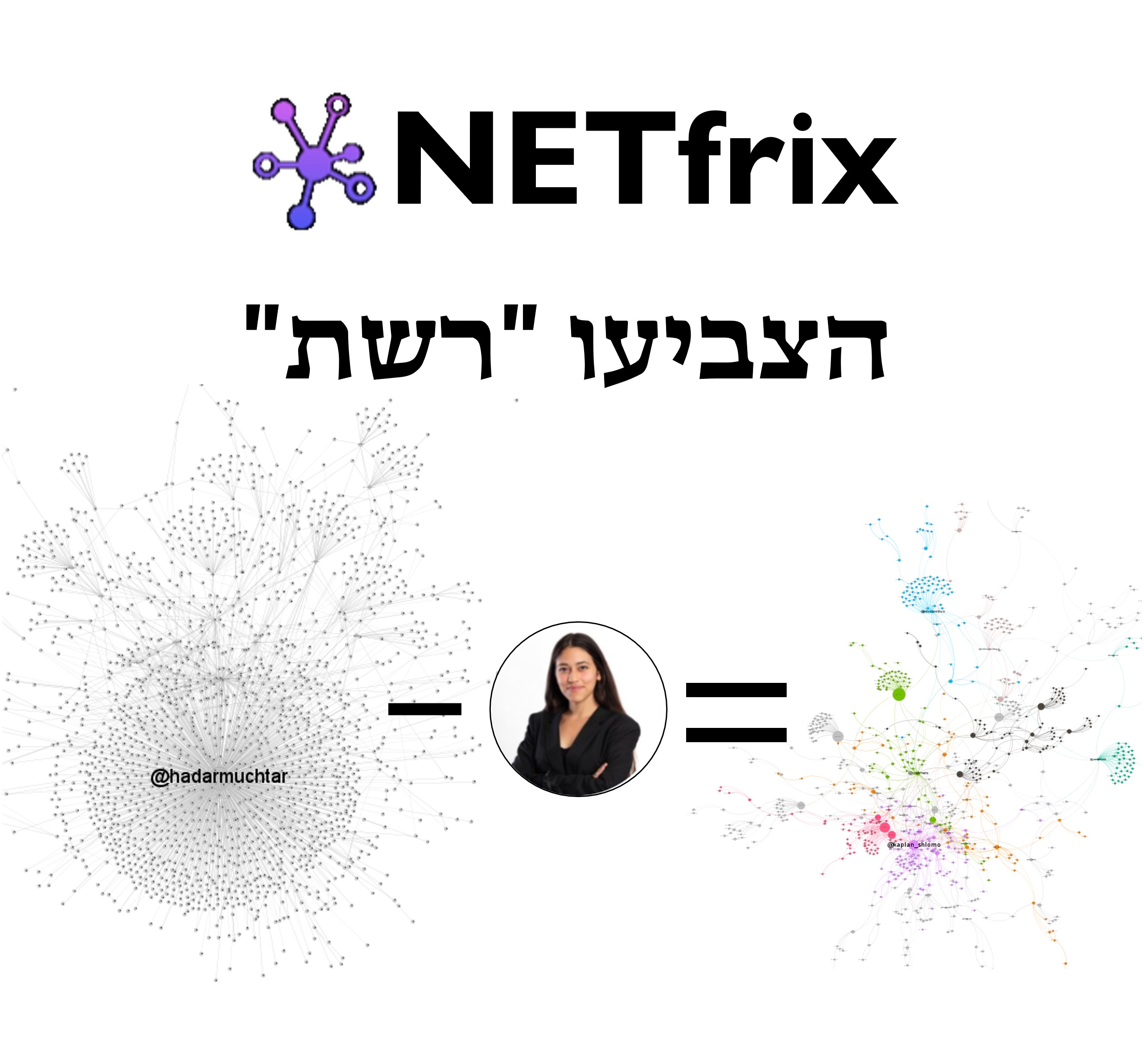 NETfrix - רשתות במלחמה NETfrix נטפריקס: הפודקסט העברי הראשון למדע הרשתות NETfrix - רשתות במלחמה