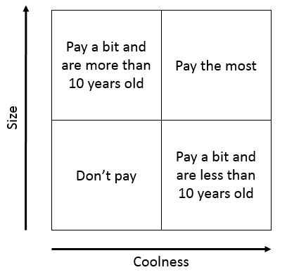 048: IPOs and Magic Quadrants