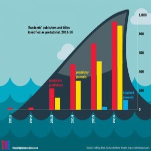 Predatory publishers III: How to avoid them