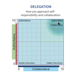 Effective Collaboration