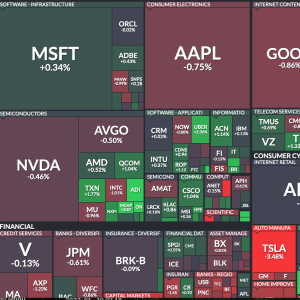 Les marchés dans le rouge en attendant Nvidia. Revue des marchés boursiers du mercredi 22 mai 2024