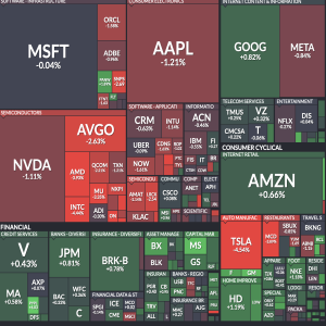 Des marchés divisés, le Bitcoin atteint les 73 000 $US . Revue des marchés boursiers Ca$hMire du mercredi 13 mars 2024