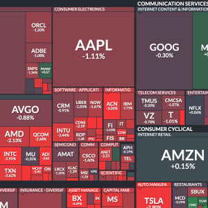 L’inflation plonge Toronto et Wall Street dans le rouge. Revue des marchés boursiers Ca$hMire du mercredi 10 avril 2024