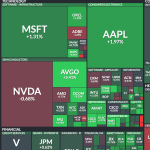 Les technos brillent: le S&P 500 atteint un 30e sommet en 2024. Revue des marchés boursiers Ca$hMire du lundi 17 juin 2024