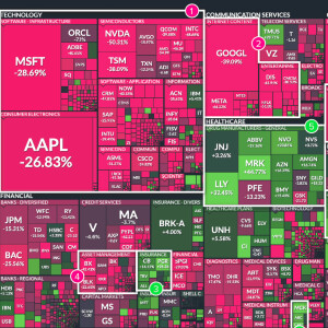 Une semaine dans le rouge à Wall Street. Revue des marchés boursiers hebdomadaire du 24 mai 2025
