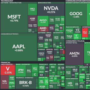 Bourse : les 20 titres les plus échangés