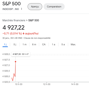 Bourse : le S&P 500 en route vers les 5000 points