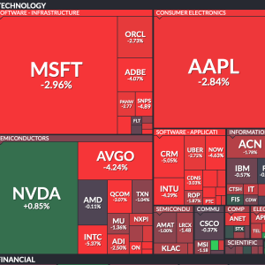 L’or explose, Wall Street dans le rouge. Revue des marchés boursiers Ca$hMire du mardi 5 mars 2024