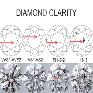 4-C's Clarity Grade