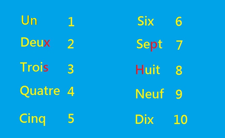 Numbers in French