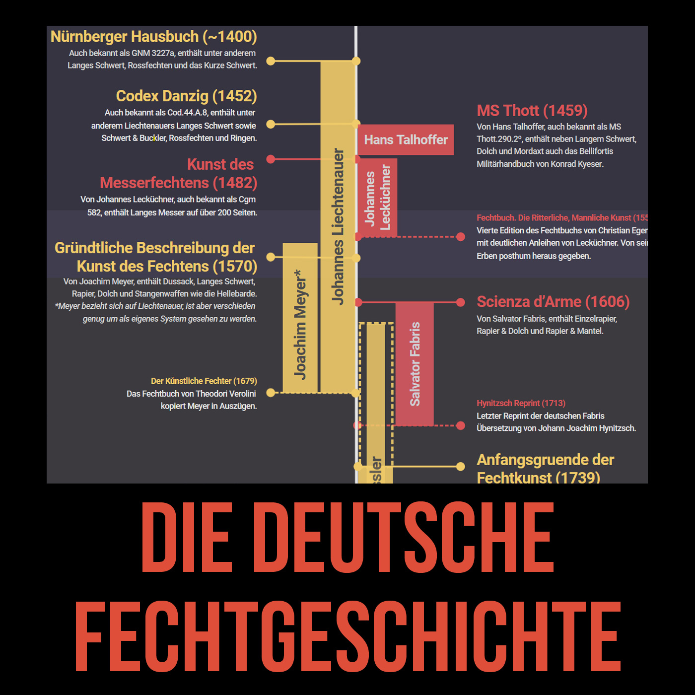 Schwertgeflüster - Der HEMA Podcast. Kampfkunst trifft Geschichte.