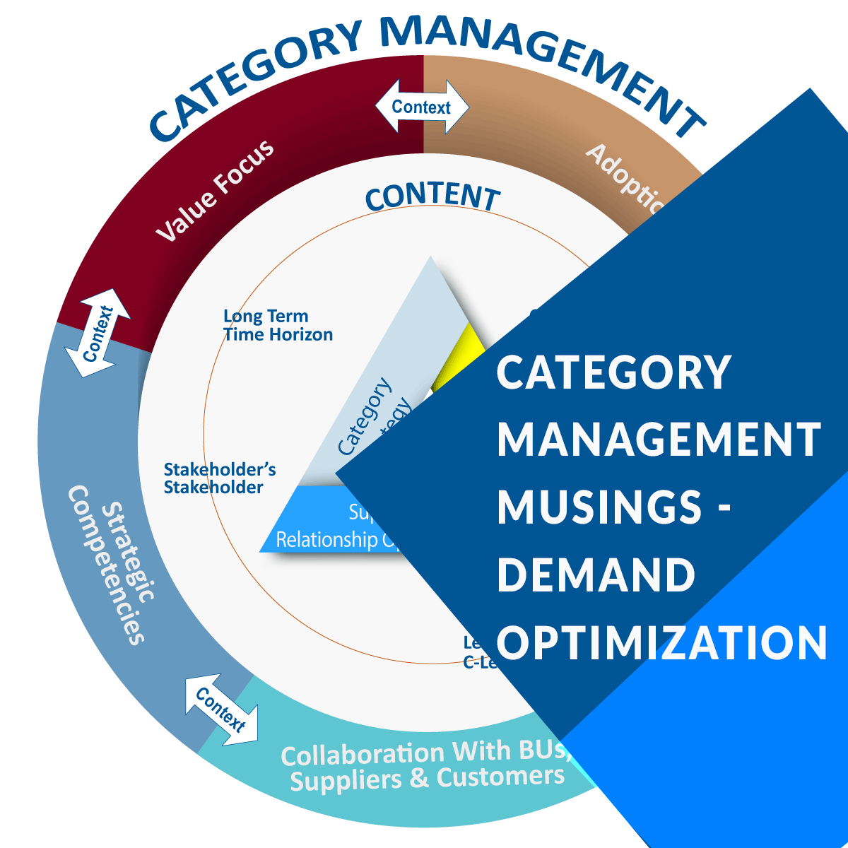 Category Management Musings