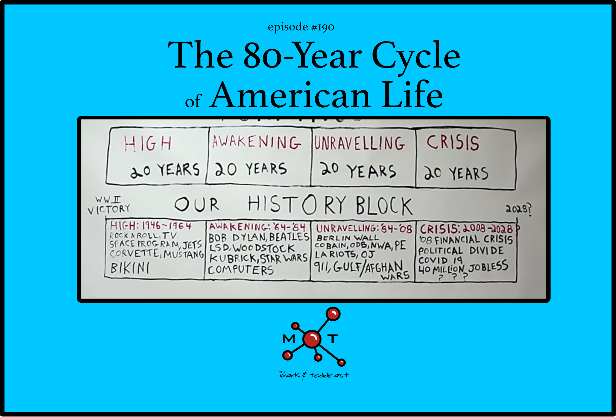  190 The 80 Year Cycle Of American Life