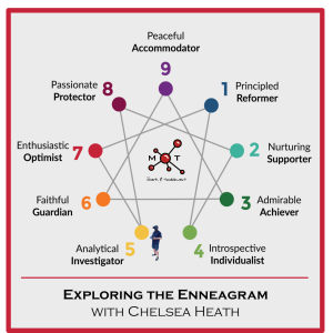 Exploring the Enneagram with Chelsea Heath