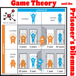 Would You Like to Play a Game Theory?