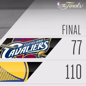 NBA Finals: Warriors Dominate Cavs, Take 2-0 Series Lead