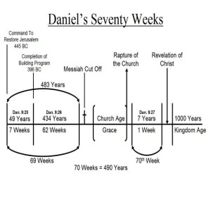 Daniel Prophesied. Be Ready/ Daniel Profetizo. Esten Preparado