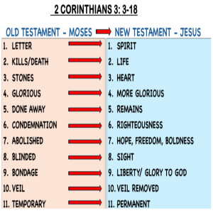 Old Covenant, New Covenant PT 2/ Antiguo Pacto, Nuevo Pacto PT 2