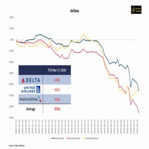 Covid-19 Impact on Stocks