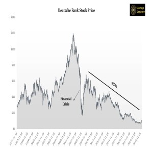 Deutsche Bank: What happened?