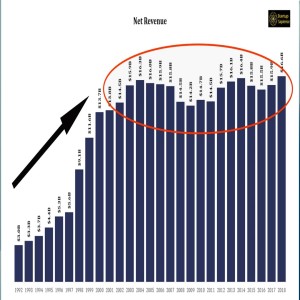 Gap: What happened?