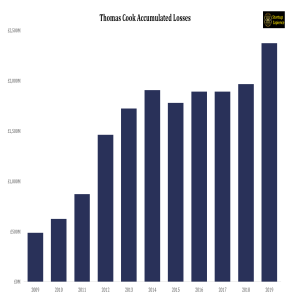 Thomas Cook: What happened?