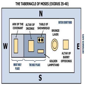 Pastor Mike Tomford - The Gospel in the Tabernacle