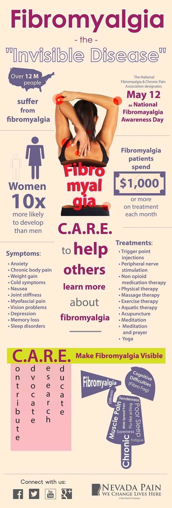 4 Facts Every Fibromyalgia Patient Wants You to Know