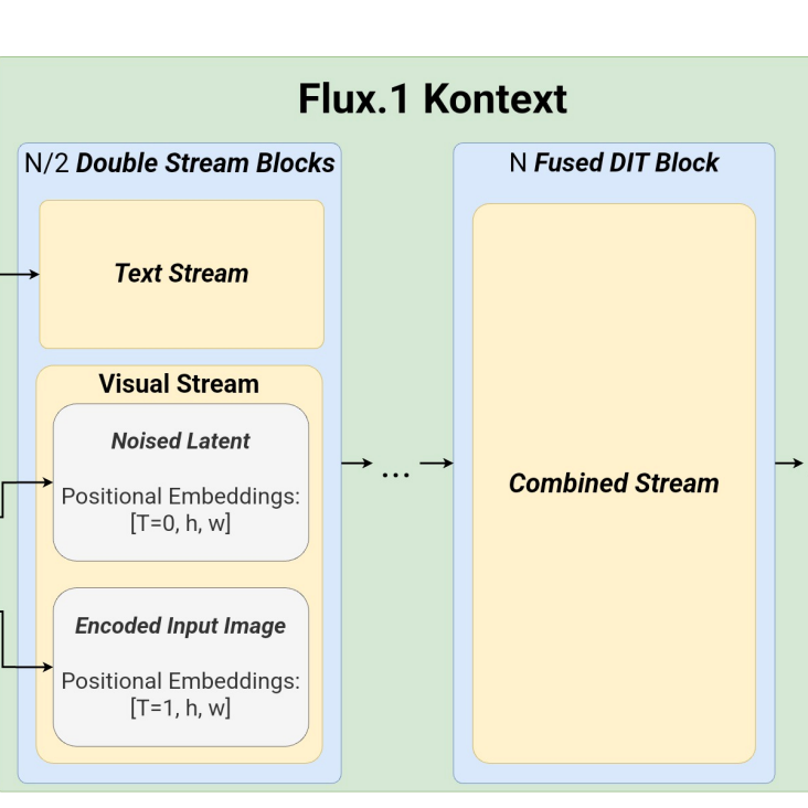 #211 - Claude Voice, Flux Kontext, wrong RL research?