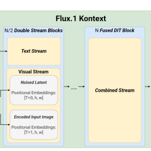 #211 - Claude Voice, Flux Kontext, wrong RL research?