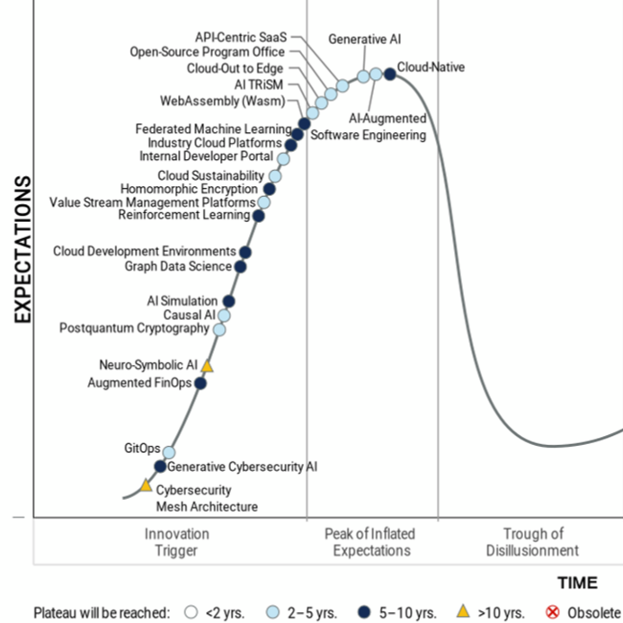 #134 - Text-to-Speech, Gartner Hype Cycle, AI2 OLMo, AlphaStar Unplugged, China Regulations, AI Porn Marketplace