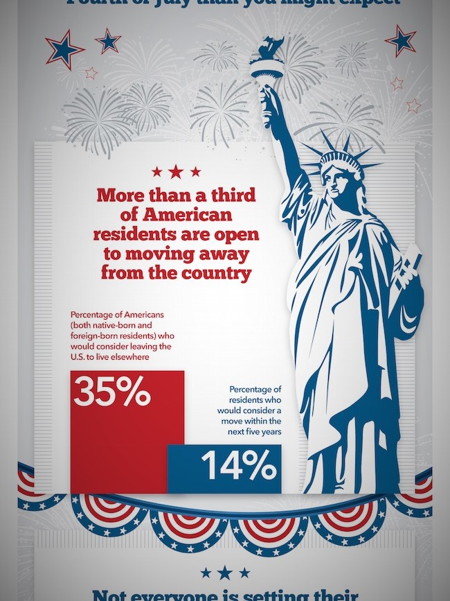 Latest Podcast - So 35% of Americans Want to Leave?  Don't Believe Everything You Hear!