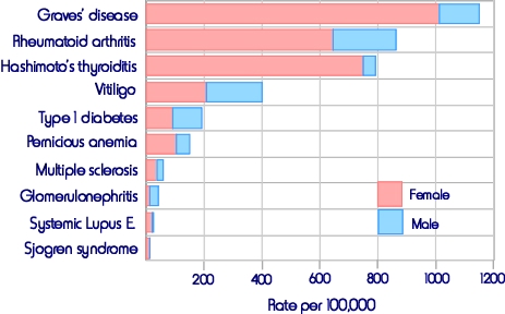 Autoimmune Disease: Powerful Natural Approaches