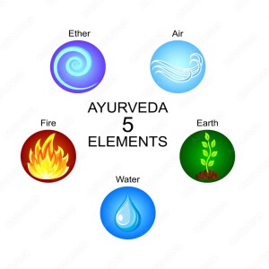 Creating Balance with Astrology & Elements