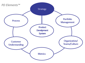 Product Development Strategy