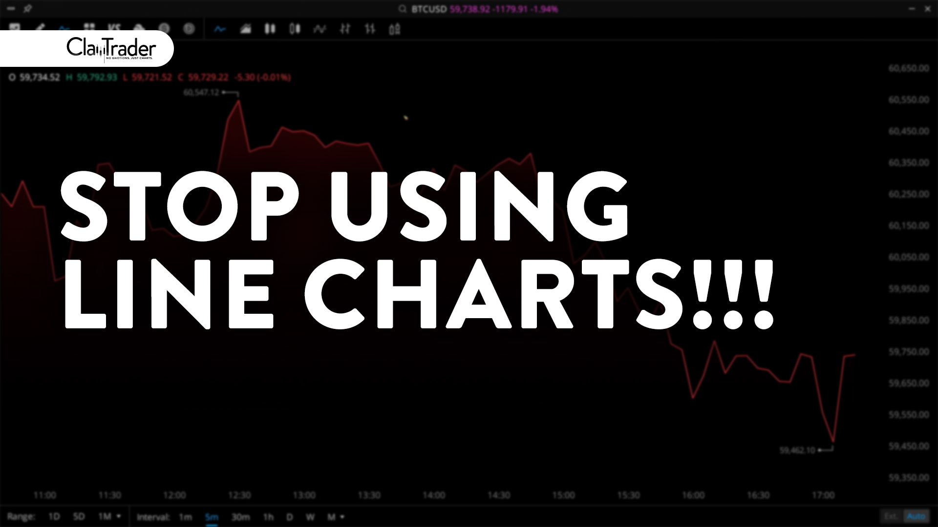 Hey Trading Newbies! Stop Using Line Charts!!! Use This…