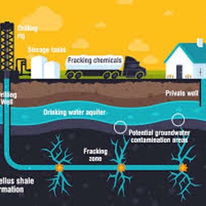 The Science of Fracking with guest Ed Hashbarger