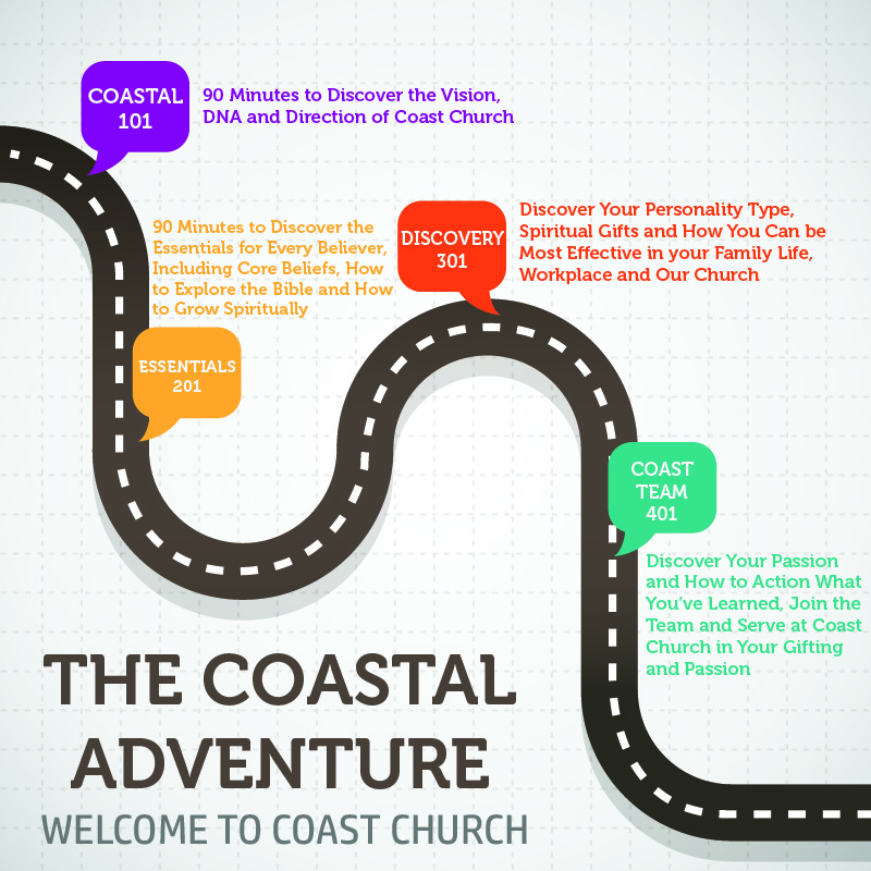 The Journey of Church